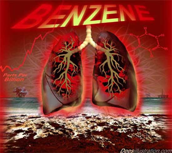 Carcinogenic Benzene