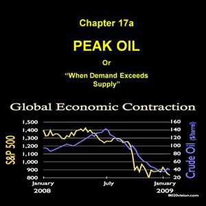 Crash Course - Global Peak Oil